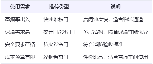 庄浪兰州厂房庄浪工业门选购建议 庄浪兰州厂房庄浪工业门选购建议