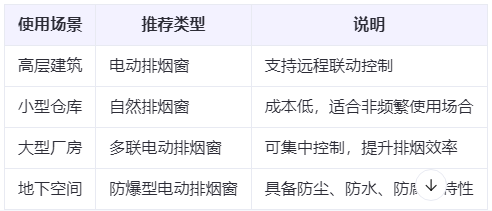庄浪兰州庄浪排烟窗选购建议表